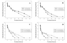 [보고서]신선편이 농산물의 수출시장개척을 위한 선도유지 기술 및 유통체계 확립 연구