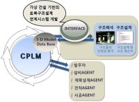 [보고서]가상 건설 시스템 개발