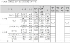 [보고서]도로·하천 분야 개략공사비 산정 모델 및 기초자료 구축