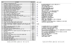 [보고서]건설생산성 향상을 위한 건설자재 표준화