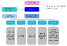 [보고서]항공사고 위험요인 예측 분석 및 안전관리기법 개발 기획