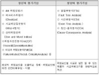 [보고서]항공사고 위험요인 예측 분석 및 안전관리기법 개발 기획
