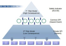 [보고서]항공사고 위험요인 예측 분석 및 안전관리기법 개발 기획
