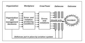 [보고서]항공사고 위험요인 예측 분석 및 안전관리기법 개발 기획