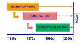 [보고서]항공사고 위험요인 예측 분석 및 안전관리기법 개발 기획