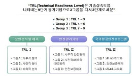 [보고서]항공사고 위험요인 예측 분석 및 안전관리기법 개발 기획