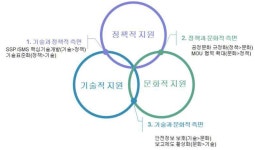 [보고서]항공사고 위험요인 예측 분석 및 안전관리기법 개발 기획