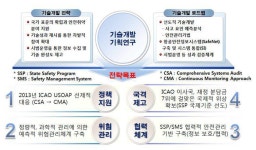 [보고서]항공사고 위험요인 예측 분석 및 안전관리기법 개발 기획