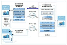 [보고서]항공사고 위험요인 예측 분석 및 안전관리기법 개발 기획