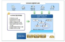 [보고서]항공사고 위험요인 예측 분석 및 안전관리기법 개발 기획