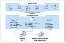 [보고서]항공사고 위험요인 예측 분석 및 안전관리기법 개발 기획