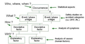 [보고서]항공사고 위험요인 예측 분석 및 안전관리기법 개발 기획