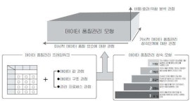 [보고서]항공사고 위험요인 예측 분석 및 안전관리기법 개발 기획