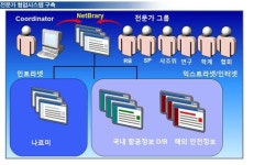 [보고서]항공사고 위험요인 예측 분석 및 안전관리기법 개발 기획