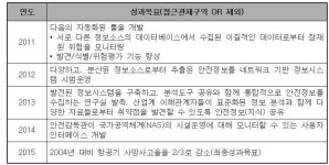 [보고서]항공사고 위험요인 예측 분석 및 안전관리기법 개발 기획