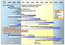 [보고서]항공사고 위험요인 예측 분석 및 안전관리기법 개발 기획
