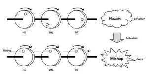 [보고서]항공사고 위험요인 예측 분석 및 안전관리기법 개발 기획