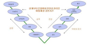 [보고서]항공사고 위험요인 예측 분석 및 안전관리기법 개발 기획