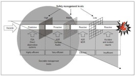 [보고서]항공사고 위험요인 예측 분석 및 안전관리기법 개발 기획