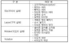 [보고서]항공사고 위험요인 예측 분석 및 안전관리기법 개발 기획