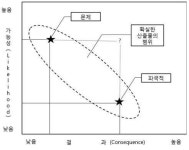 [보고서]항공사고 위험요인 예측 분석 및 안전관리기법 개발 기획