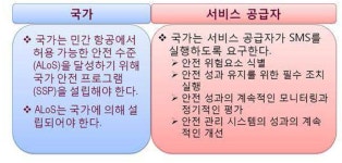 [보고서]항공사고 위험요인 예측 분석 및 안전관리기법 개발 기획