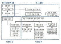 [보고서]항공사고 위험요인 예측 분석 및 안전관리기법 개발 기획