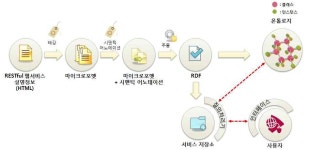 [보고서]맞춤형 국토정보 제공기술 개발