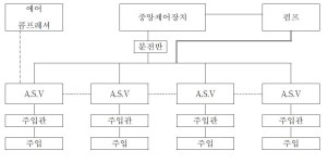 [보고서]고속화를 위한 선로구축물 핵심기술 개발