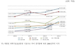 [보고서]실시간 철도 통합안전 감시제어시스템 개발 기획연구