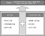 [보고서]국산목재 활용증대를 위한 한국형 목조건축 목재ㆍ설계ㆍ관리 기술개발