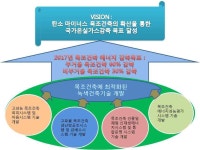[보고서]국산목재 활용증대를 위한 한국형 목조건축 목재ㆍ설계ㆍ관리 기술개발