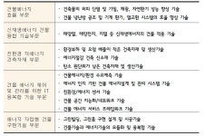 [보고서]국산목재 활용증대를 위한 한국형 목조건축 목재ㆍ설계ㆍ관리 기술개발