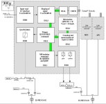 [보고서]최신 반도체 소자를 이용한 고속철도 차량용 추진제어 기술개발