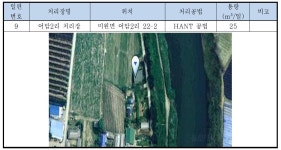 [보고서]충청권 소규모 농촌마을(리 단위)의 자체운영 가능한 저비용.자연친화형 하수처리 시스템개발