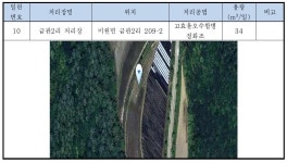 [보고서]충청권 소규모 농촌마을(리 단위)의 자체운영 가능한 저비용.자연친화형 하수처리 시스템개발