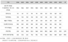 [보고서]건설교통분야 해외시장 진출 확대를 위한 R&D 로드맵 및 추진전략 수립(별권)