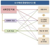 [보고서]도시재생 종합정보시스템 구축