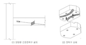 [보고서]내화피복이 없는 층고절감형 7.5m 보의 3시간 내화성능 확보 공법 개발