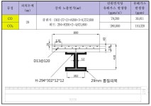 [보고서]내화피복이 없는 층고절감형 7.5m 보의 3시간 내화성능 확보 공법 개발