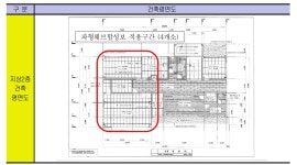 [보고서]내화피복이 없는 층고절감형 7.5m 보의 3시간 내화성능 확보 공법 개발