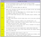 [보고서]내화피복이 없는 층고절감형 7.5m 보의 3시간 내화성능 확보 공법 개발