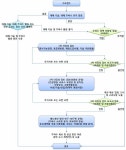 [보고서]용도미지정 주파수 공급 등 비면허 주파수 규제 개혁 방안 연구