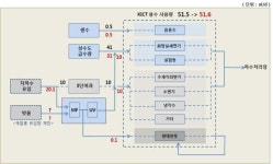 [보고서]마이크로그리드 스마트 용수관리 기술 개발