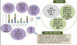 [보고서]도로연구소 WCI 발전전략 수립연구