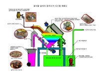 [보고서]음식물 고액분리 장치 성능 향상 기술 개발