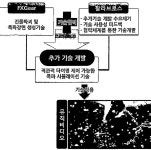 [보고서]첨단 CG 기술을 활용한 블록버스터급 고품질 뮤직비디오 제작