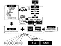[보고서]첨단 CG 기술을 활용한 블록버스터급 고품질 뮤직비디오 제작