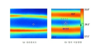 [보고서]공동주택 난방효율 및 층간소음 해결을 위한 바닥난방시스템 개발