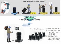 [보고서]Scale Dual Mounting 기술의 전자저울과 계량 계측용 Pallet